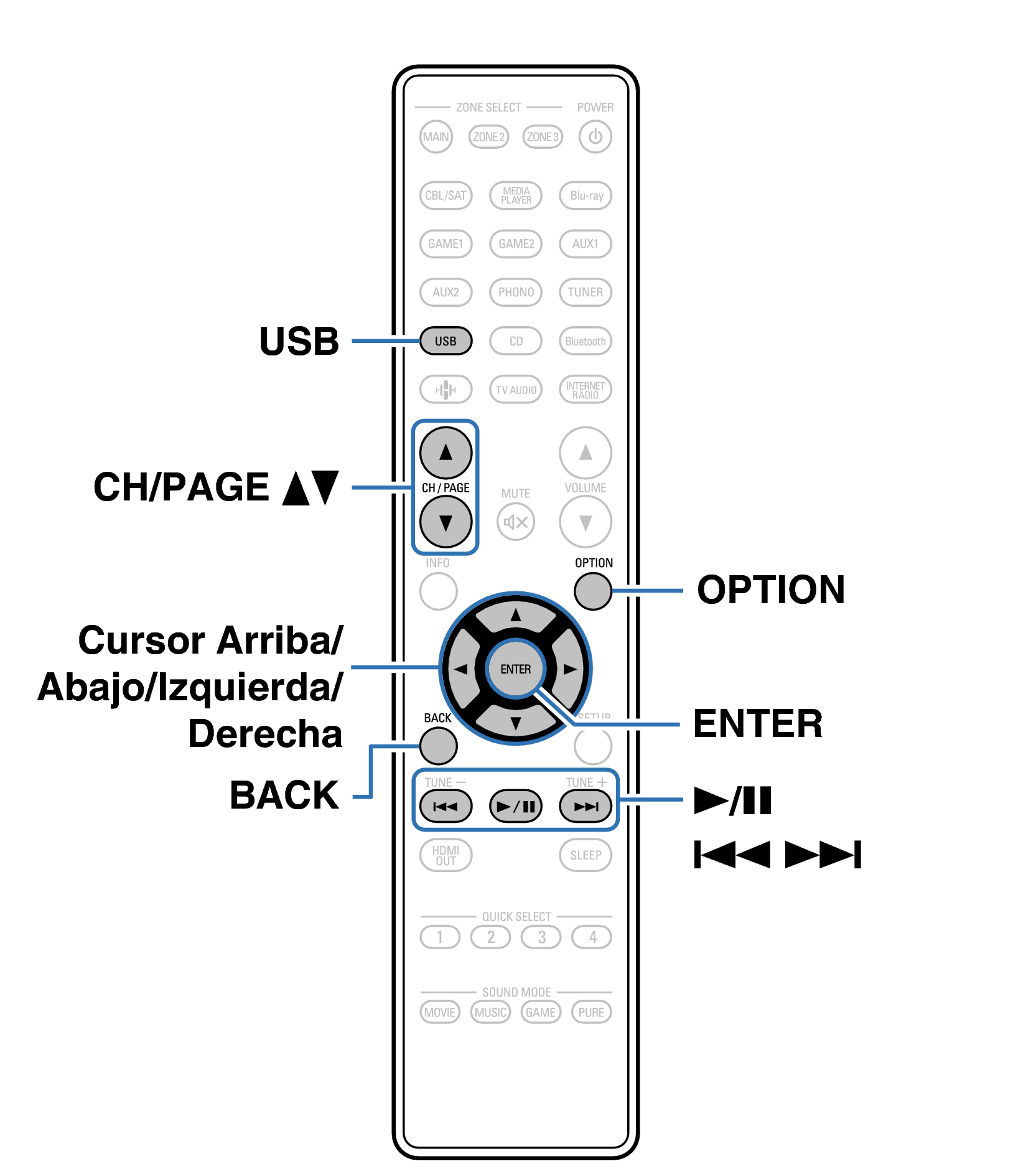Ope USB RC1256